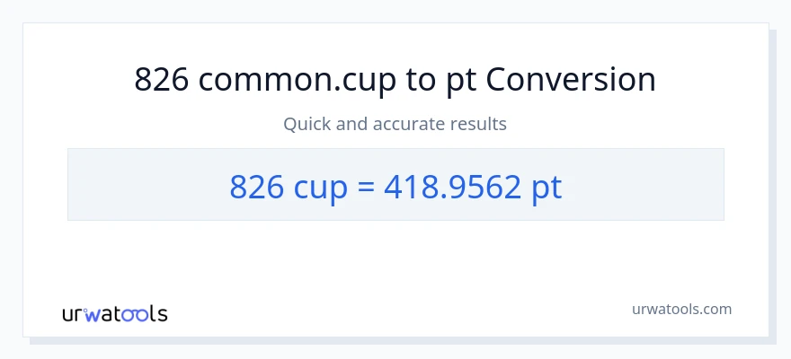 826 mga tasa patungong Pints na conversion