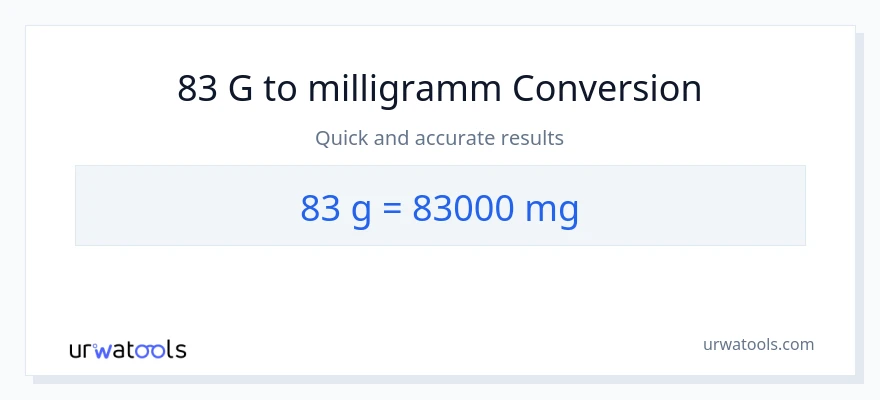83 Gramm zu Milligramm Umwandlung