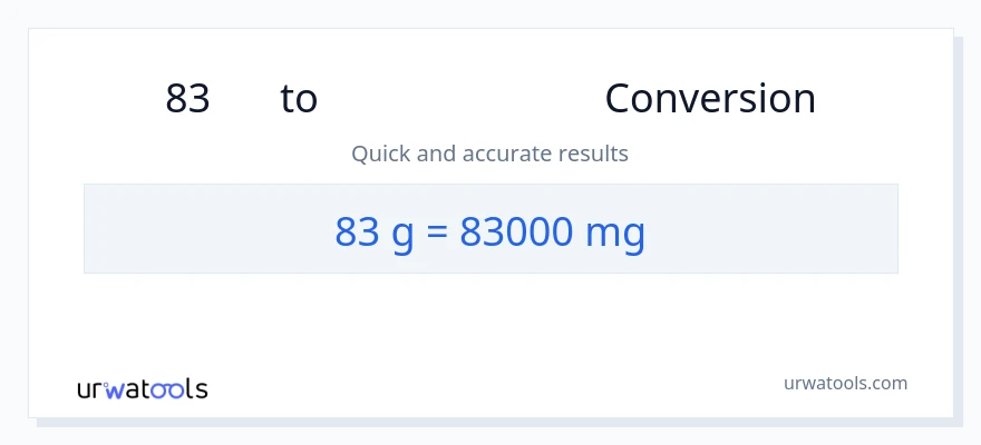 83 ഗ്രാം ൽ നിന്ന് മില്ലിഗ്രാം ലേക്ക് പരിവർത്തനം