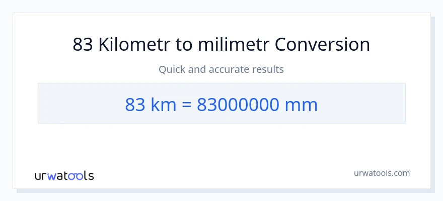 Konwersja 83 Kilometry do milimetry