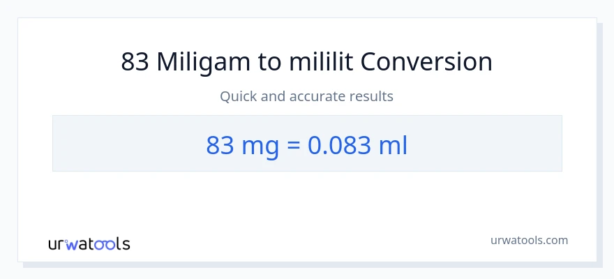 Chuyển đổi 83 miligam sang mililit