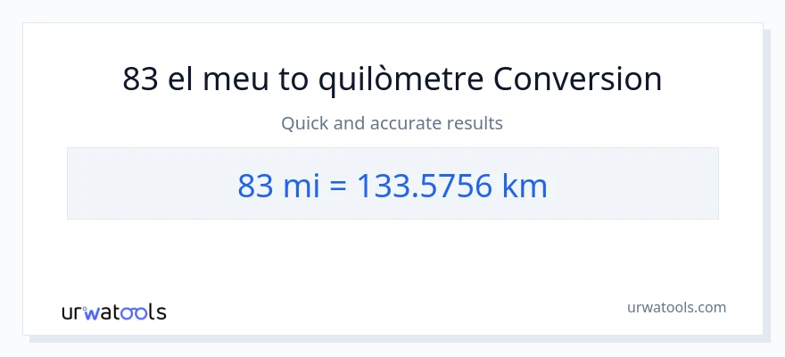 Conversió de 83 milles a Quilòmetres