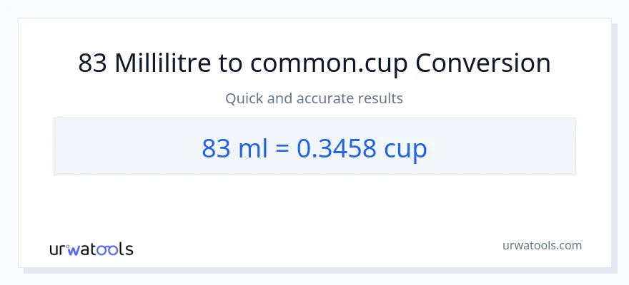 Conversion 83 millilitres vers tasses
