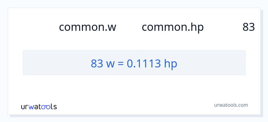 การแปลง 83 วัตต์ เป็น แรงม้า