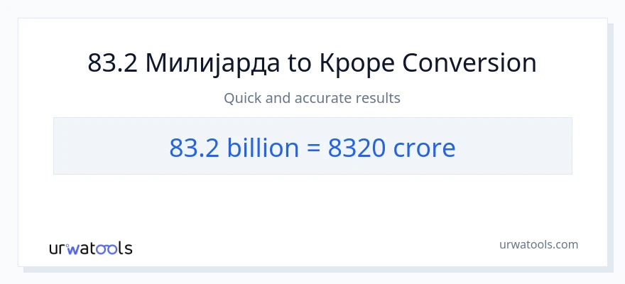 Конверзија од милијарде до крури: 1}