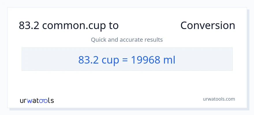 83.2 ಕಪ್‌ಗಳು ರಿಂದ ಮಿಲಿಲೀಟರ್‌ಗಳು ಪರಿವರ್ತನೆ