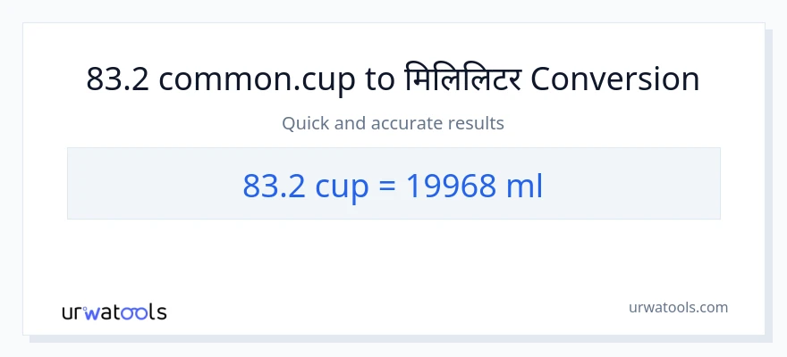 83.2 कपहरू बाट मिलिलिटर सम्म रूपान्तरण