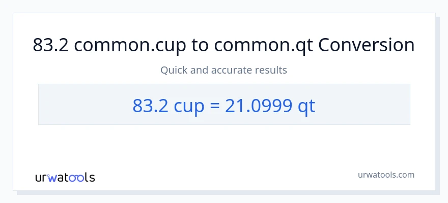 83.2 കപ്പുകൾ ൽ നിന്ന് Quarts ലേക്ക് പരിവർത്തനം