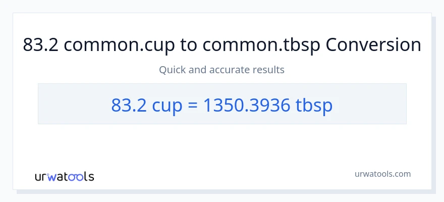 83.2 mga tasa patungong Tbsps na conversion