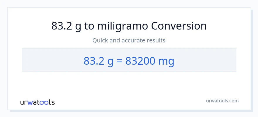 83.2 Gramo patungong miligramo na conversion