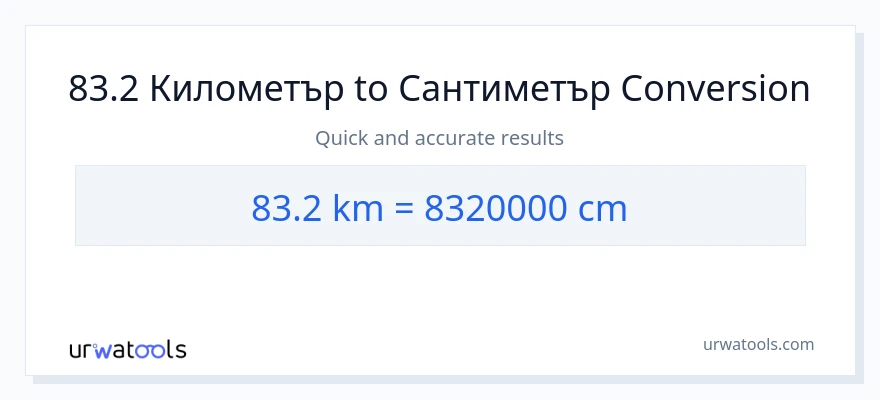 83.2 конверсия от Километри до Сантиметри