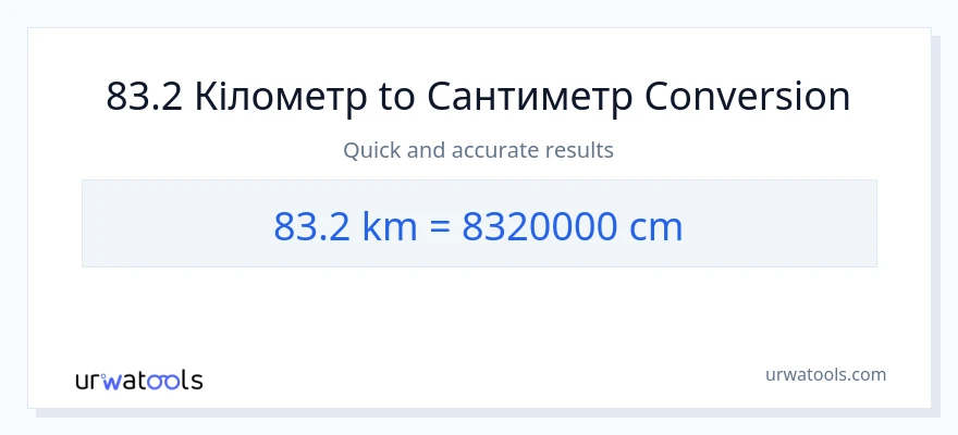 Конверсія з Кілометри у Сантиметри: 83.2