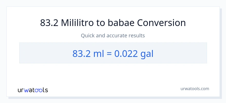 83.2 mga mililitro patungong Mga galon na conversion