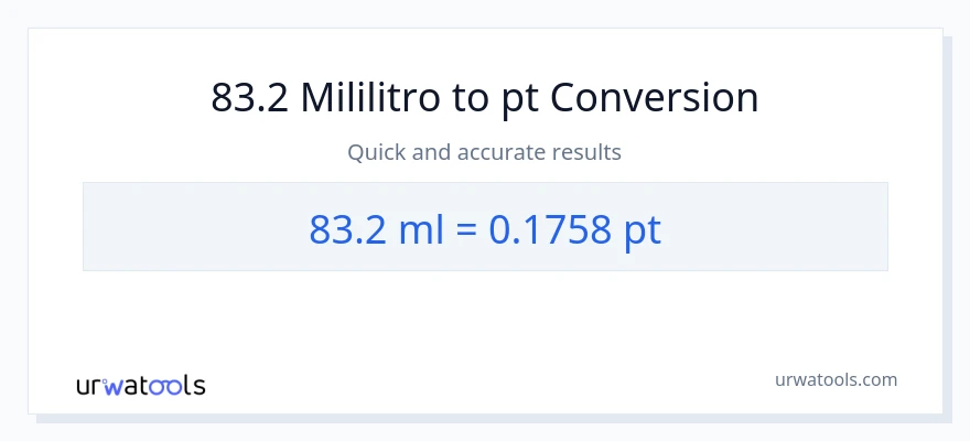 83.2 mga mililitro patungong Pints na conversion