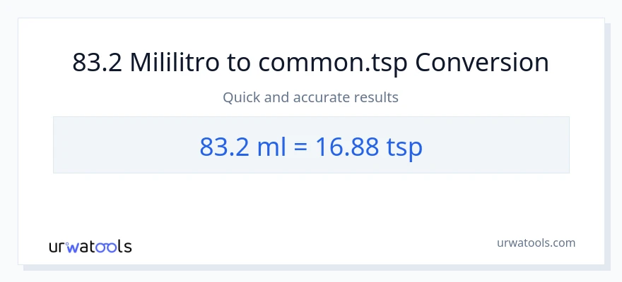 83.2 mga mililitro patungong Tsps na conversion