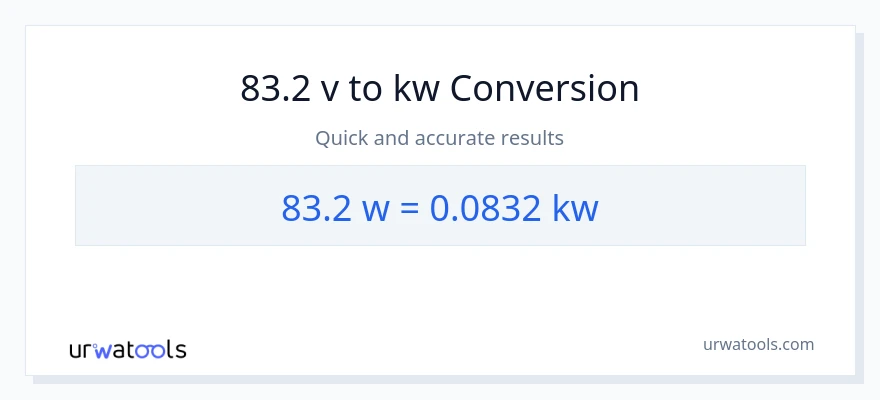 83.2 watt til kilowatt konvertering