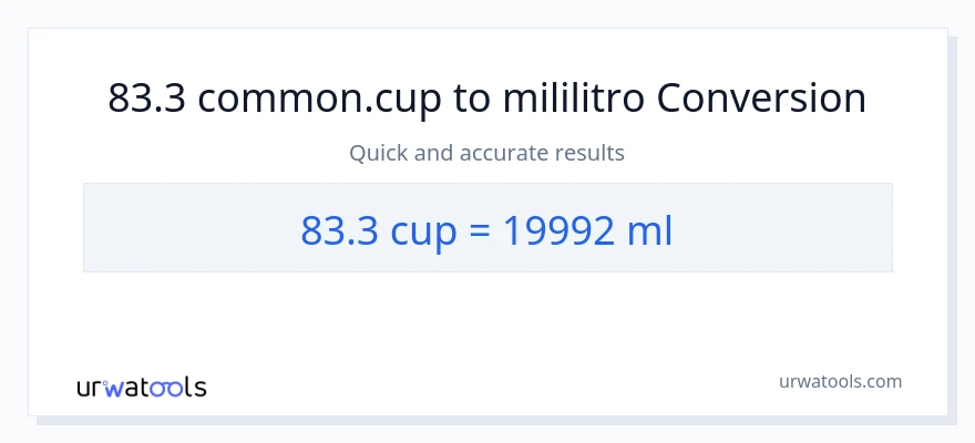 83.3 mga tasa patungong mga mililitro na conversion