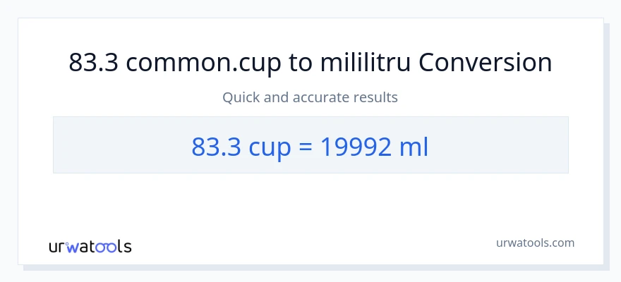 Conversie 83.3 cupe la mililitri