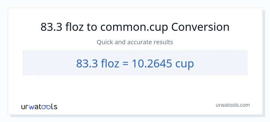 83.3 mga onsa ng likido patungong mga tasa na conversion