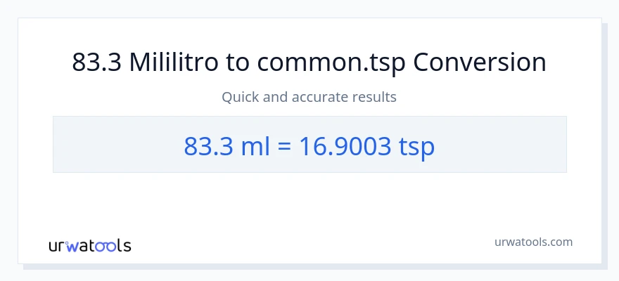83.3 mga mililitro patungong Tsps na conversion
