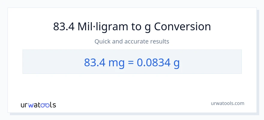 Conversió de 83.4 mil·ligrams a Grams