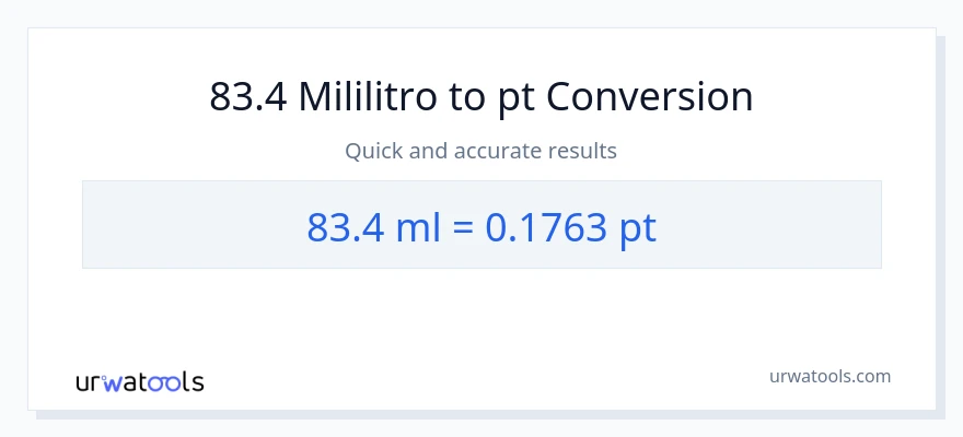 83.4 mga mililitro patungong Pints na conversion