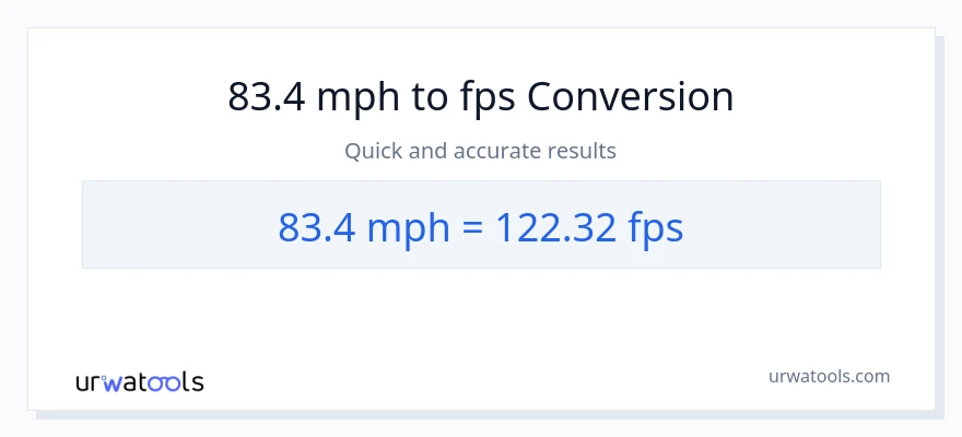83.4 milya kada oras patungong Feet Per Second na conversion