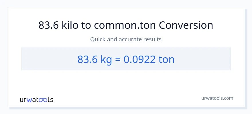 83.6 kilo patungong Tons na conversion