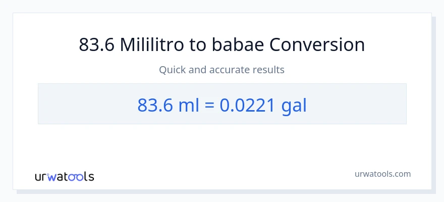 83.6 mga mililitro patungong Mga galon na conversion