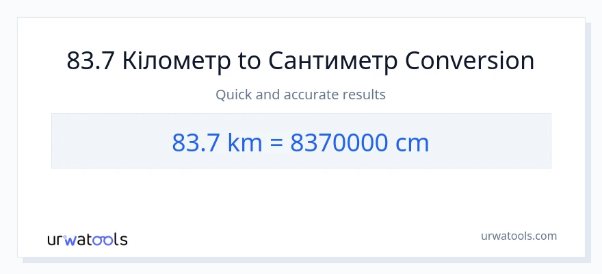 Конверсія з Кілометри у Сантиметри: 83.7