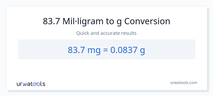 Conversió de 83.7 mil·ligrams a Grams