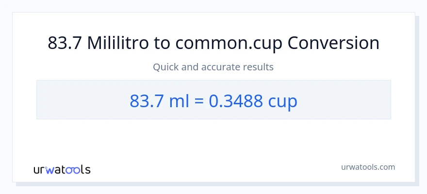 83.7 mga mililitro patungong mga tasa na conversion