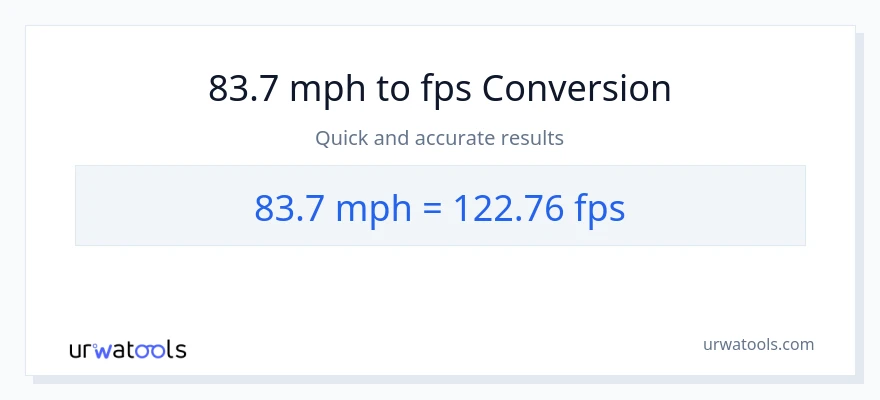83.7 milya kada oras patungong Feet Per Second na conversion