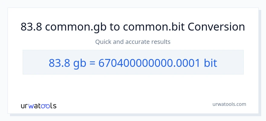 83.8 Gigabytes patungong Bits na conversion