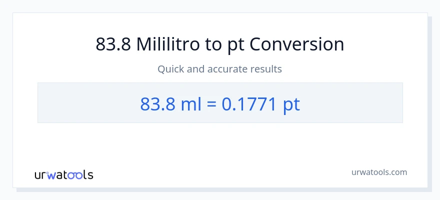 83.8 mga mililitro patungong Pints na conversion