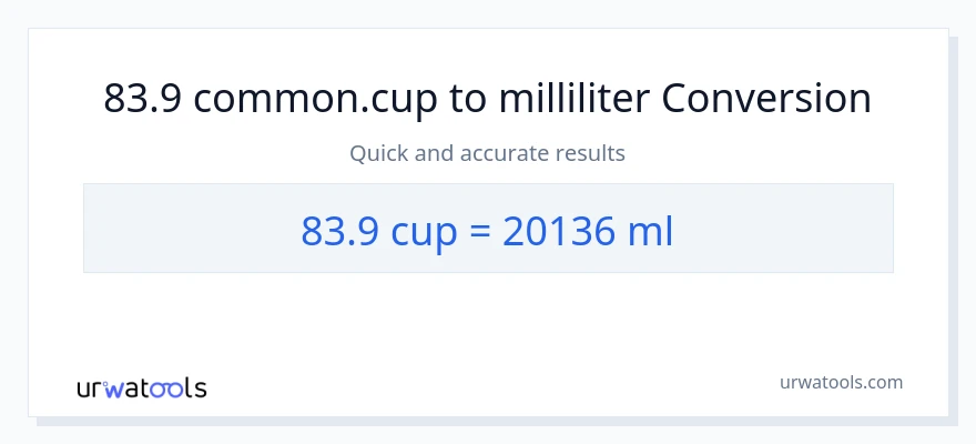 83.9 Tassen zu Milliliter Umwandlung