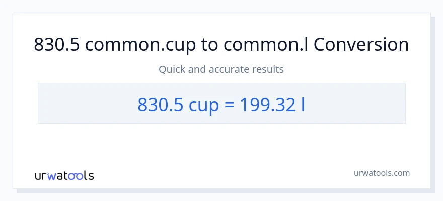 830.5 mga tasa patungong Liters na conversion