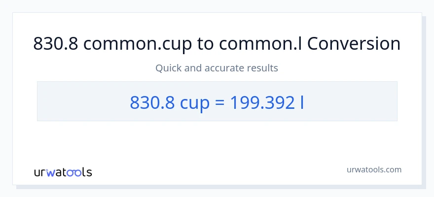 830.8 mga tasa patungong Liters na conversion
