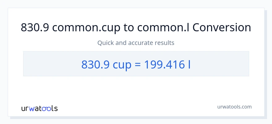 830.9 mga tasa patungong Liters na conversion