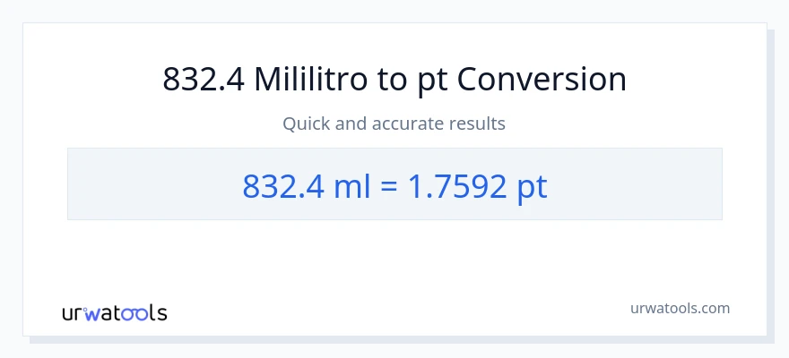 832.4 mga mililitro patungong Pints na conversion