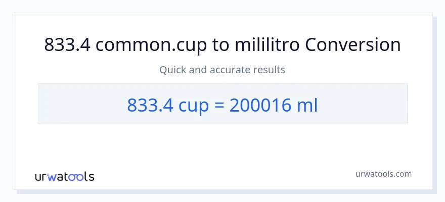 833.4 mga tasa patungong mga mililitro na conversion