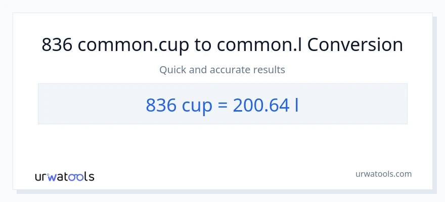 836 mga tasa patungong Liters na conversion