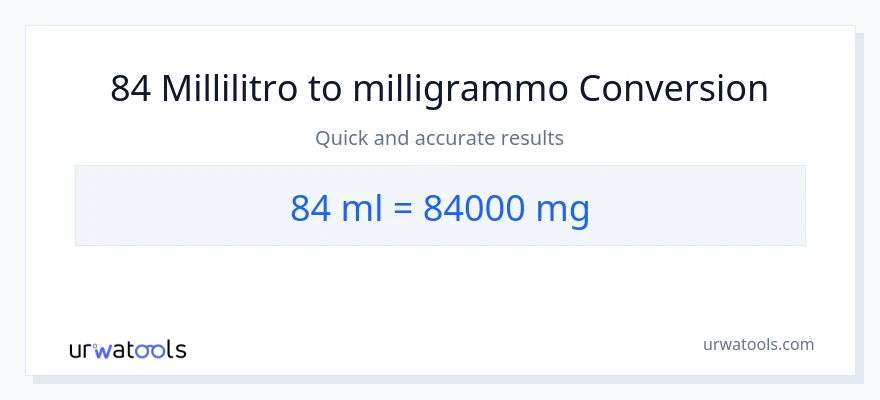 Conversione da 84 millilitri a milligrammi