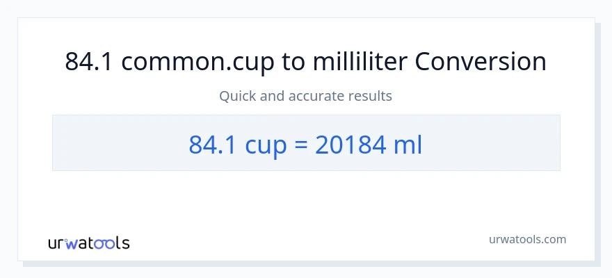 84.1 Tassen zu Milliliter Umwandlung