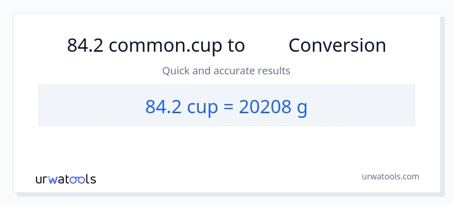 تبدیل 84.2 فنجان‌ها به گرم
