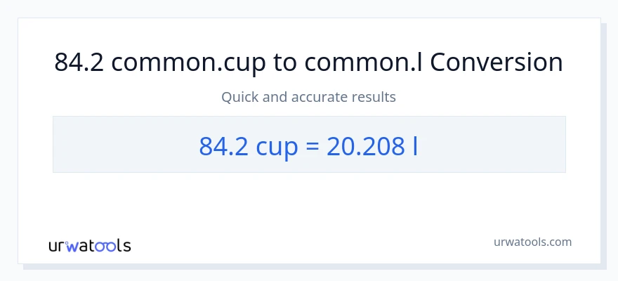 84.2 కప్పులు నుండి Liters కు మార్పిడి