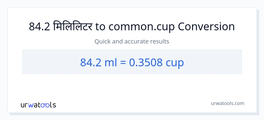 84.2 मिलिलिटर बाट कपहरू सम्म रूपान्तरण