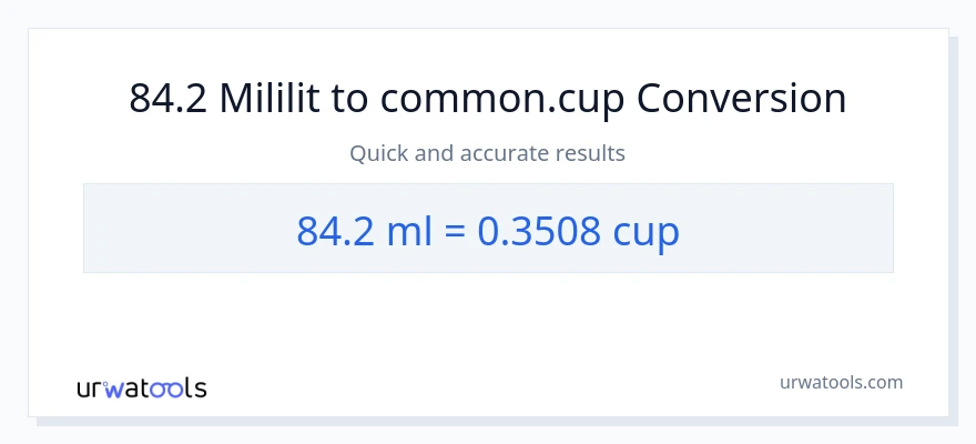 Chuyển đổi 84.2 mililit sang cốc