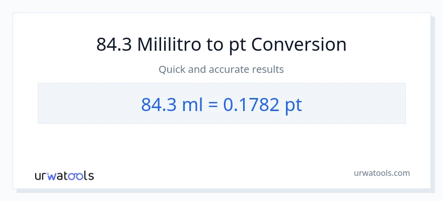 84.3 mga mililitro patungong Pints na conversion