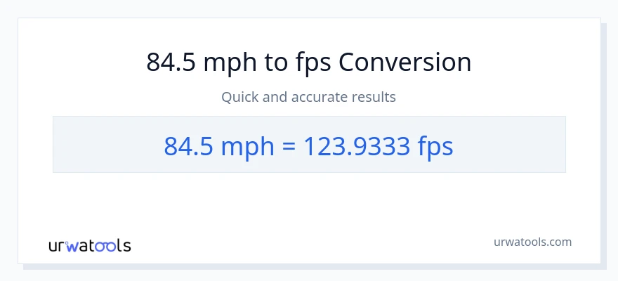 84.5 milya kada oras patungong Feet Per Second na conversion